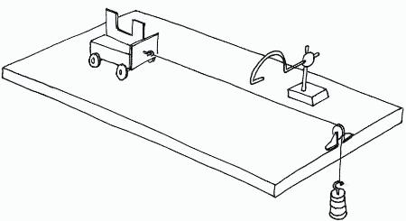 Dynamics trolley and pulley